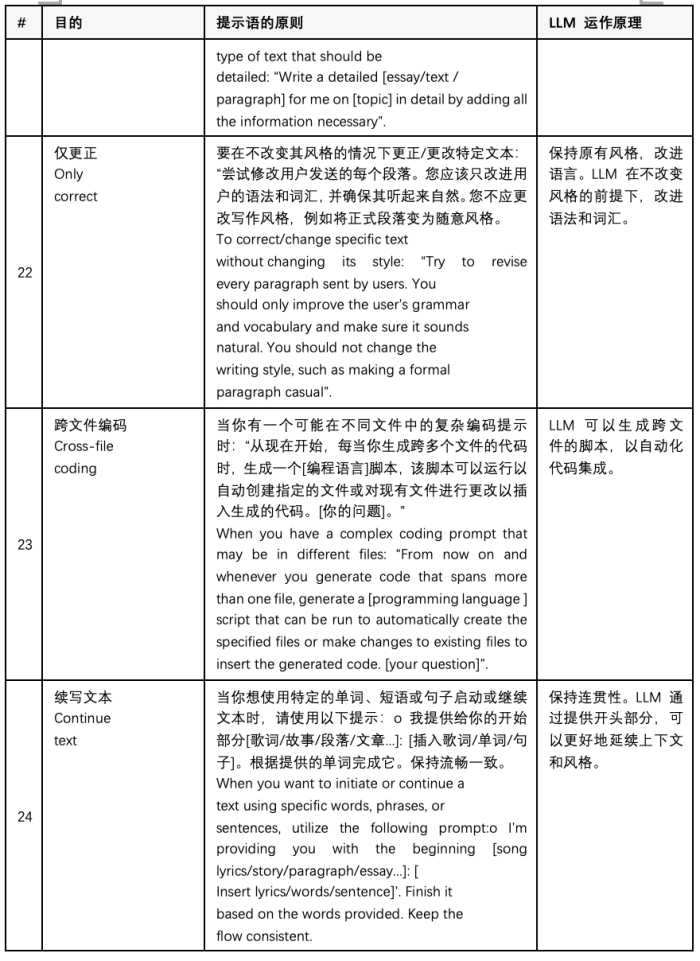 shown_shown怎么读_shown什么意思