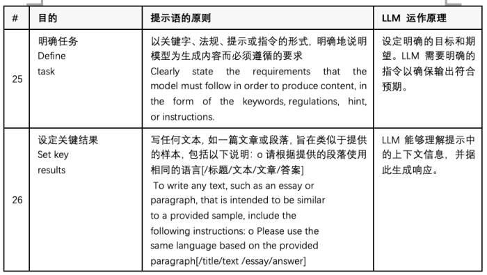 shown_shown怎么读_shown什么意思