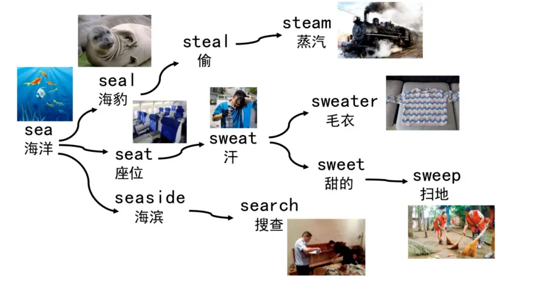 英文记住怎么写_记住的英文_英文记住单词怎么写