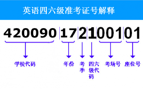 2020年12月英语四六级准考证号忘了怎么找回查询成绩（5个入口）