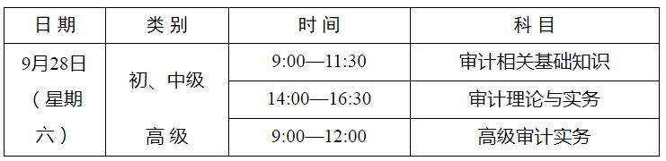 报考高级审计师有何条件_高级审计师报名条件及考试科目_高级审计师考试要求