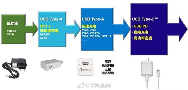 一口气搞懂：苹果C94到底是咋回事？