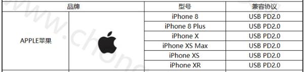 一口气搞懂：苹果C94到底是咋回事？