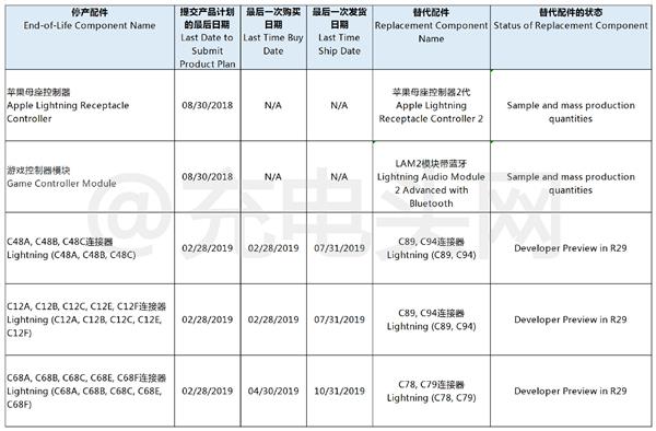 一口气搞懂：苹果C94到底是咋回事？