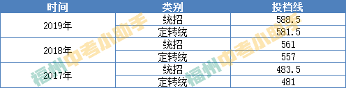 159中学几个班_159中学_北京市159中学