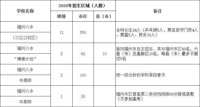 北京市159中学_159中学_159中学几个班