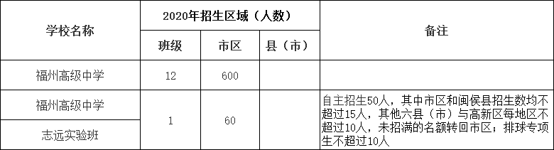 159中学_159中学几个班_北京市159中学