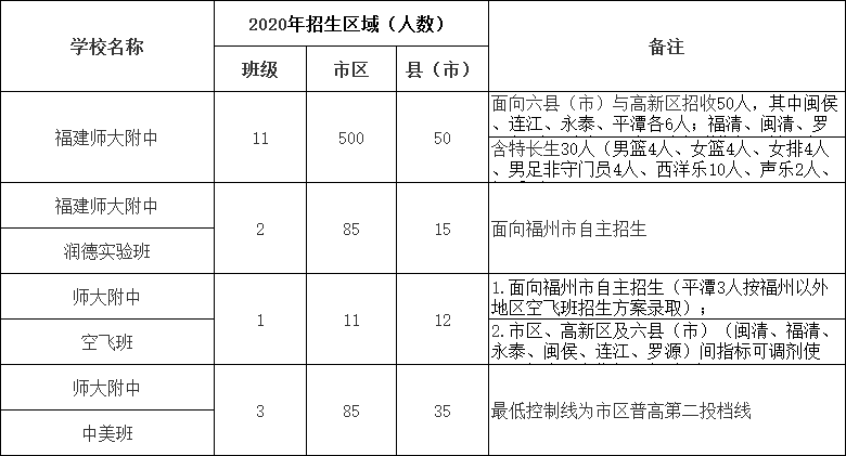 159中学_北京市159中学_159中学几个班