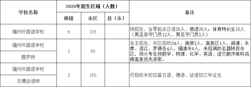 159中学_北京市159中学_159中学几个班