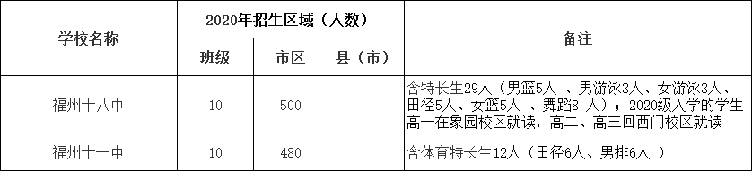 159中学几个班_159中学_北京市159中学