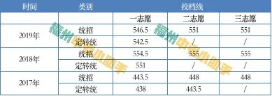 159中学_北京市159中学_159中学几个班