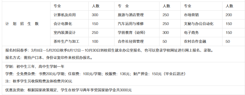 毕节市财贸学校_毕节财贸学校招聘简章_毕节市学校财贸校区地址