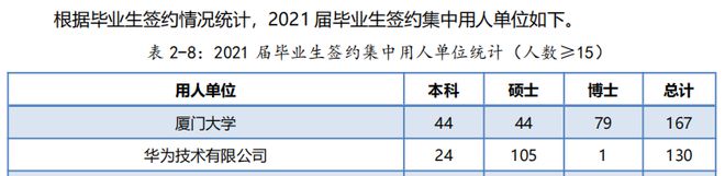 今年厦门大学录取线_2023厦门大学录取分数线_二零二零年厦门大学录取分数线