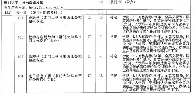 二零二零年厦门大学录取分数线_今年厦门大学录取线_2023厦门大学录取分数线