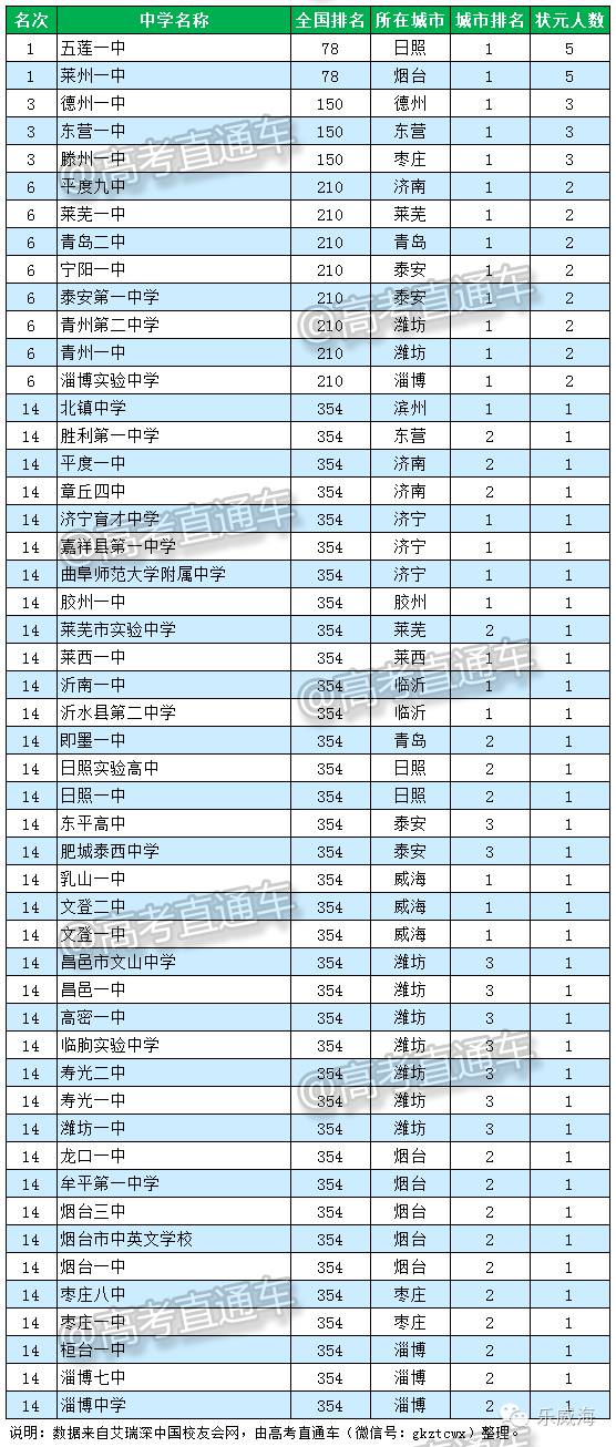 沂南一中多大_沂南一中_沂南一中航拍