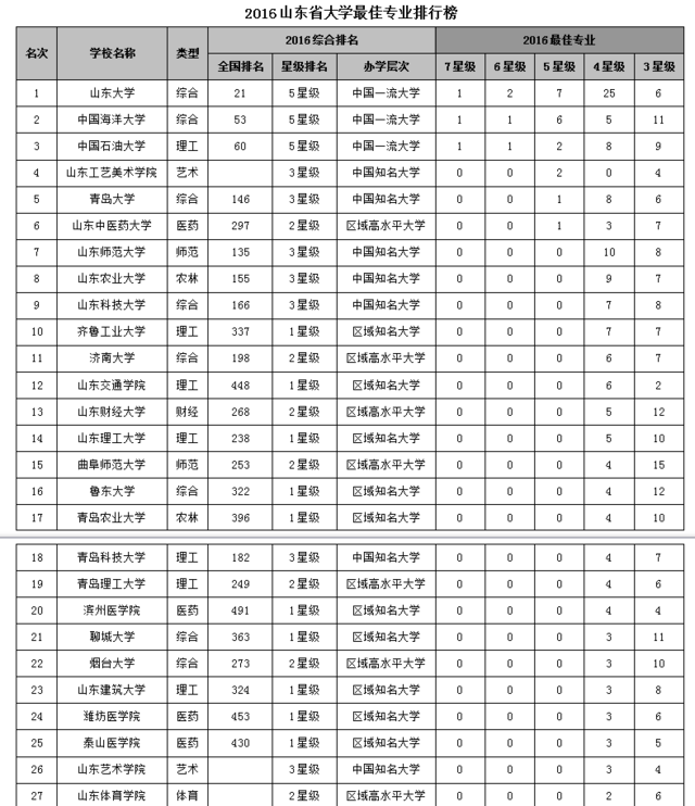 沂南一中_沂南一中航拍_沂南一中多大