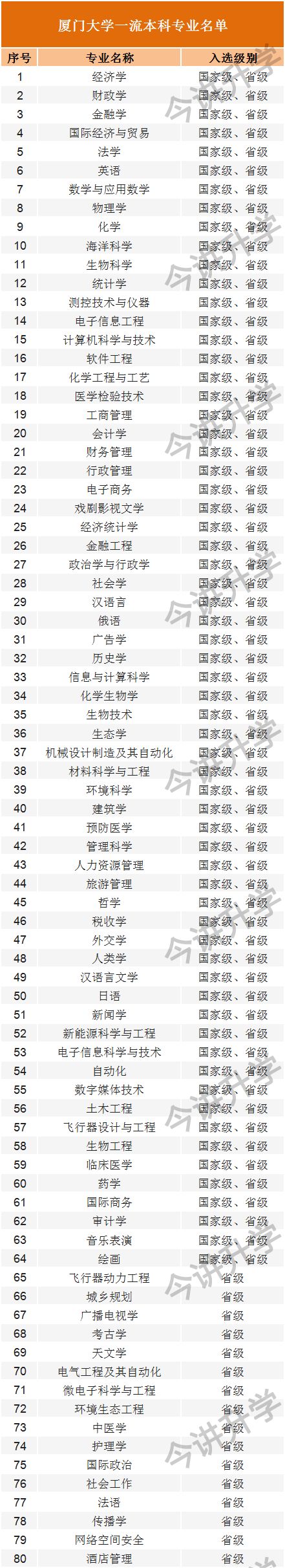 2023厦门大学录取分数线_录取分数厦门线大学2023_二零二零年厦门大学录取分数线