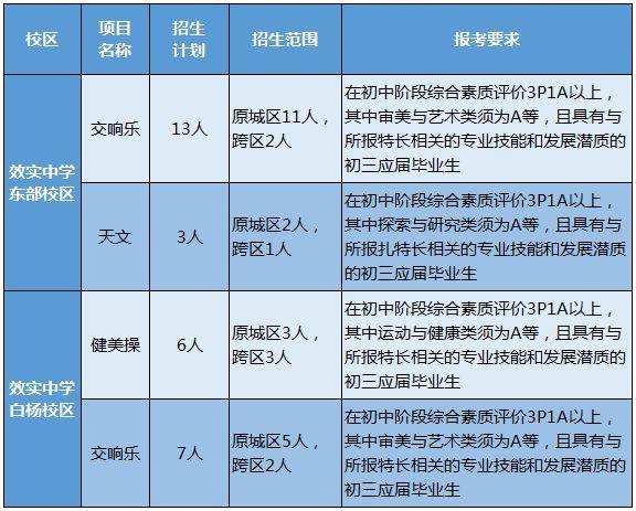 宁波效实高中排名_宁波效实中学升学率2019_宁波市效实中学