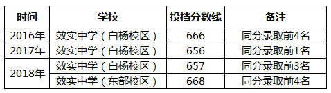 宁波市效实中学_宁波效实高中排名_宁波效实中学升学率2019