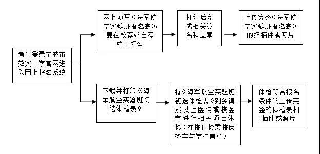 宁波市效实中学_宁波效实高中排名_宁波效实中学升学率2019