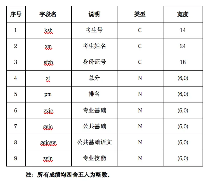 甘肃高考日程表_2022甘肃高考时间_甘肃高考时间2023年时间表