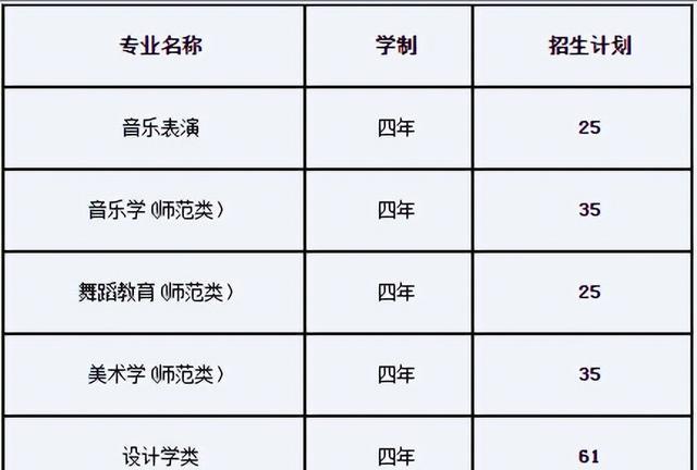 咸阳师范学院招生信息网_咸阳师范学院2023年招生简章_咸阳师范学院2020招生计划