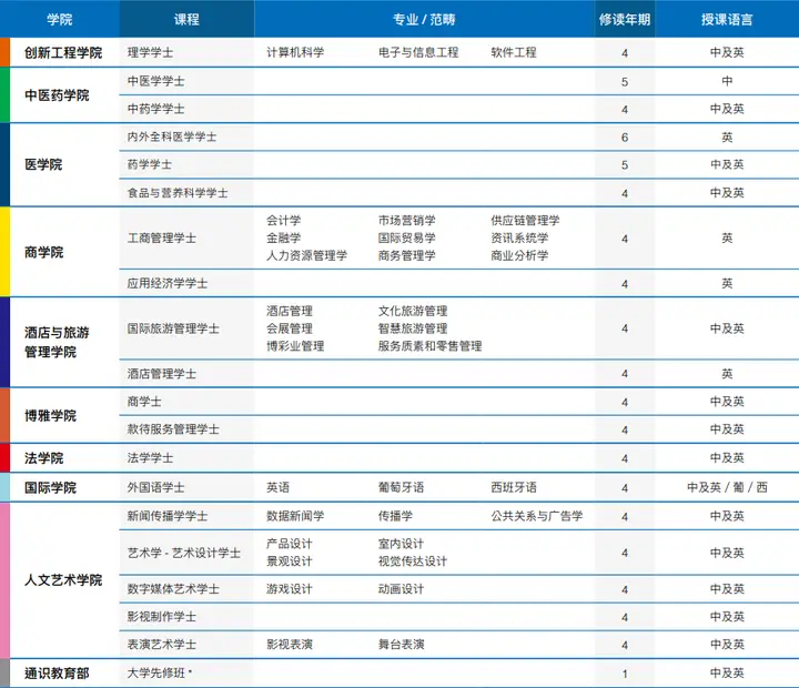 江苏高考分数组成2021_江苏高考分数分布_江苏高考各分数