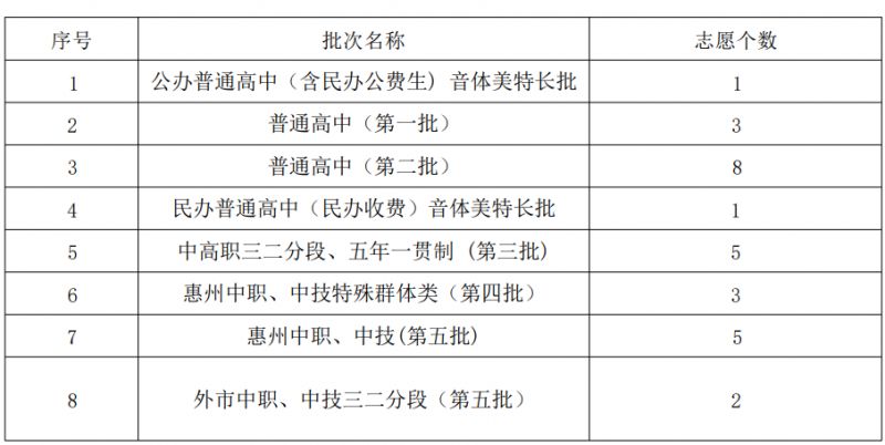 惠州2021年中考总分怎么算_惠州中考总分_惠州中考总分