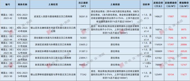 省锡中校区_省锡中锡西分校是初中还是高中_省锡中锡西分校