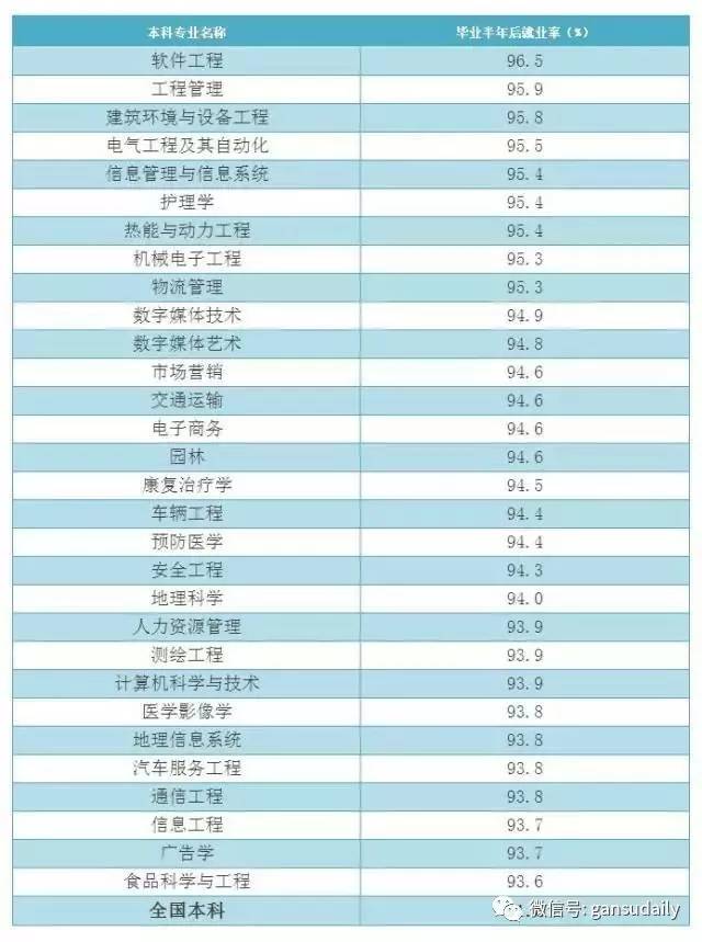 兰州工商学院是几本_兰州工商学院是野鸡大学吗_兰州工商学院是全日制本科吗