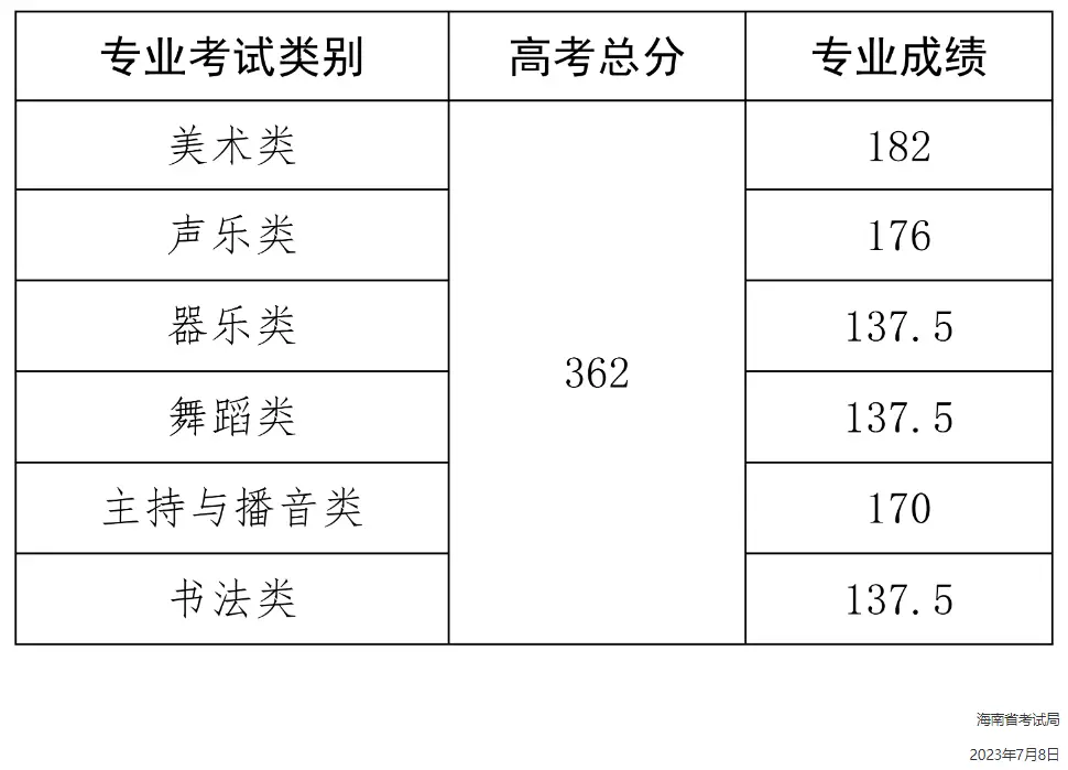 65英寸的电视长和宽各是多少_#6_6分水管内径和外径