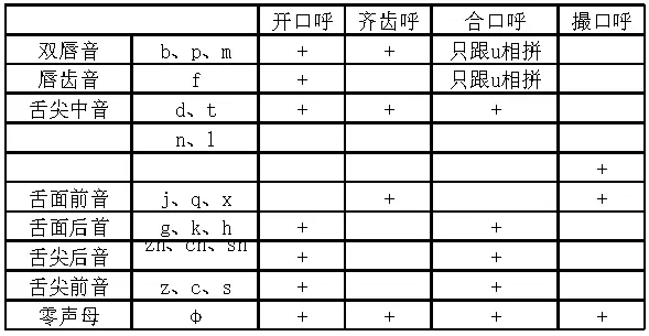 拼音写汉字_拼音写词语_正的拼音怎么写