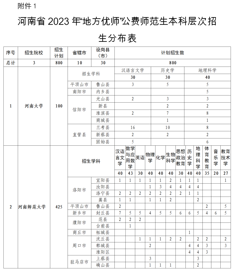 周口师范学院专科_周口师范学院专科几年制_周口师范大学专科