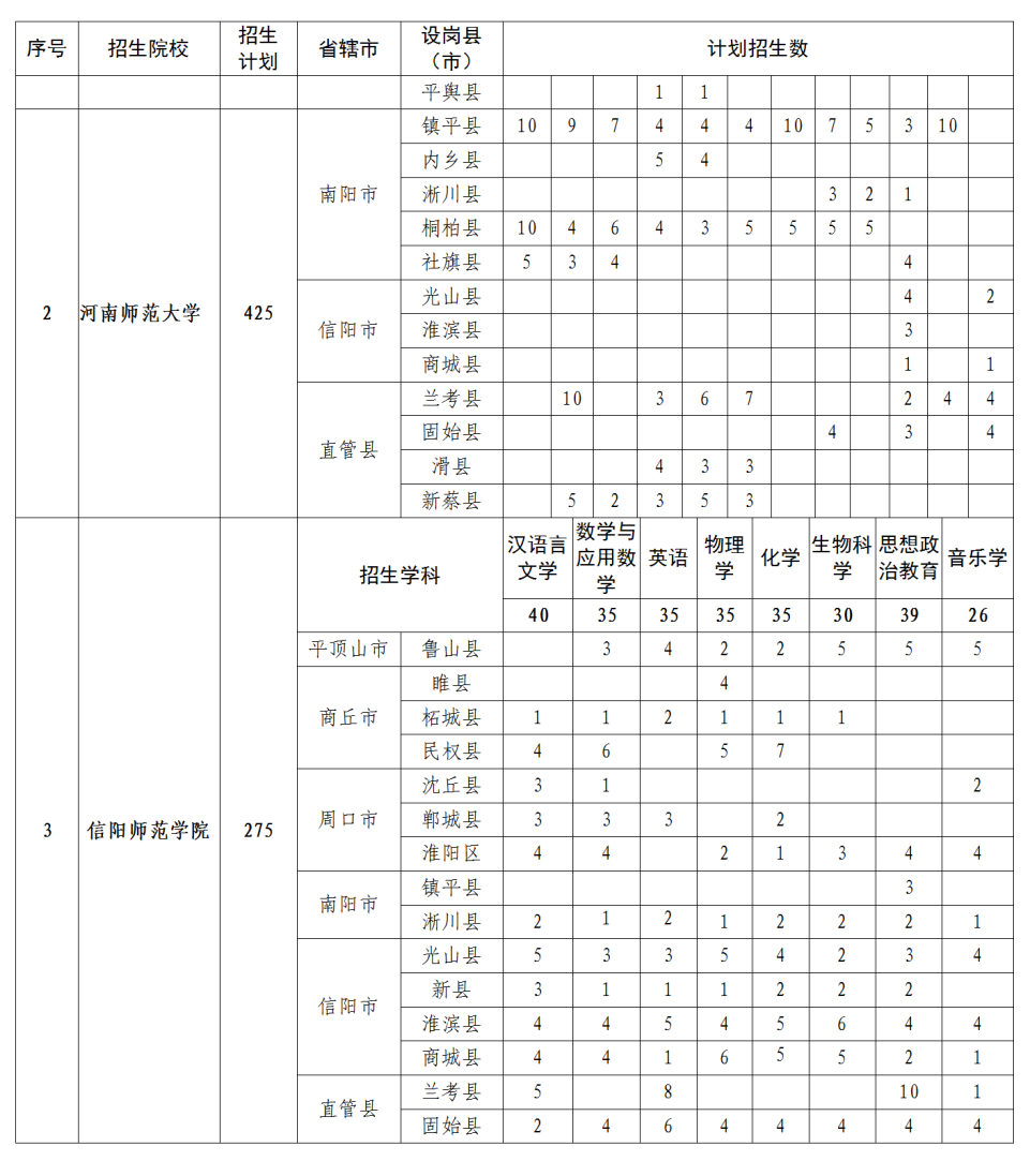 周口师范学院专科_周口师范学院专科几年制_周口师范大学专科