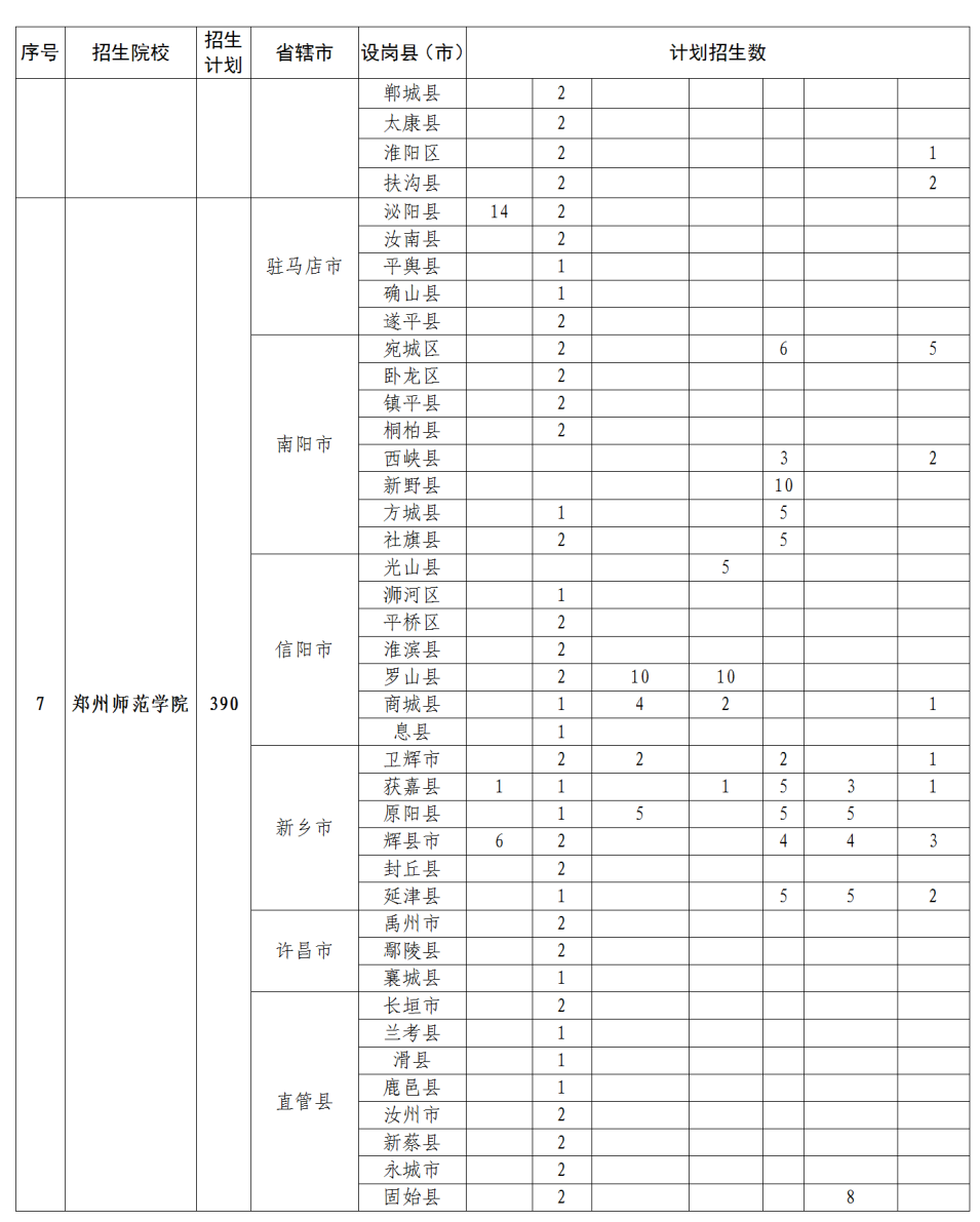 周口师范学院专科_周口师范大学专科_周口师范学院专科几年制