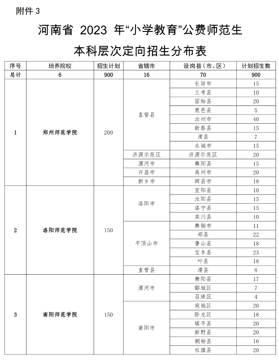 周口师范学院专科几年制_周口师范大学专科_周口师范学院专科