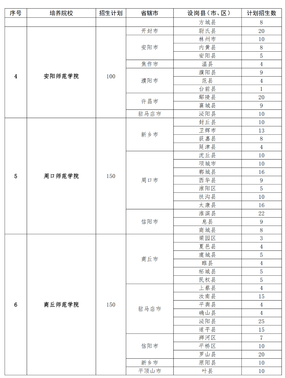 周口师范大学专科_周口师范学院专科_周口师范学院专科几年制