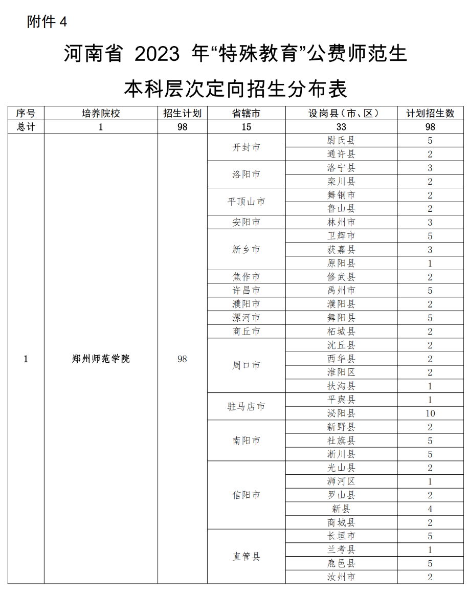 周口师范学院专科几年制_周口师范学院专科_周口师范大学专科