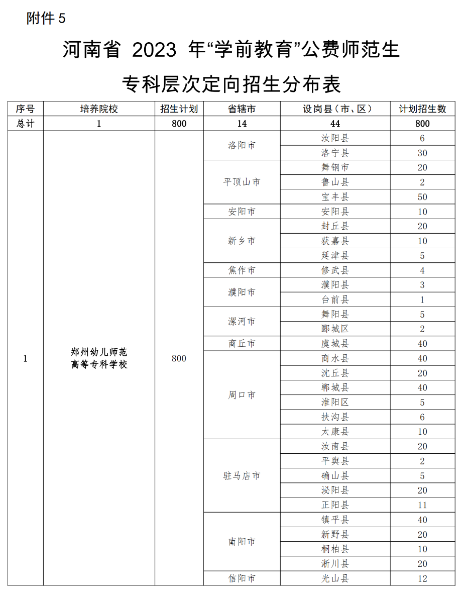 周口师范学院专科几年制_周口师范大学专科_周口师范学院专科