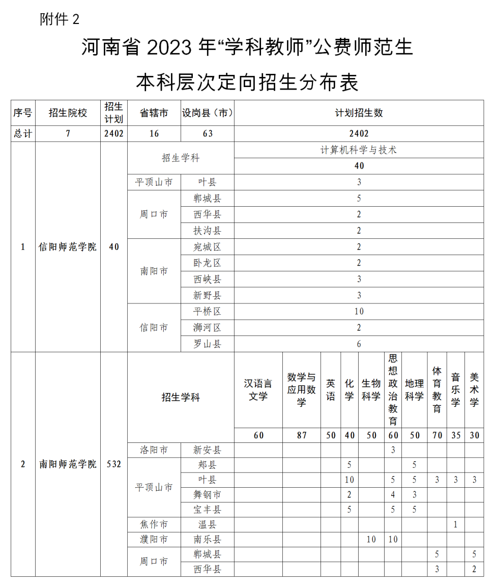 周口师范学院专科_周口师范学院专科几年制_周口师范大学专科