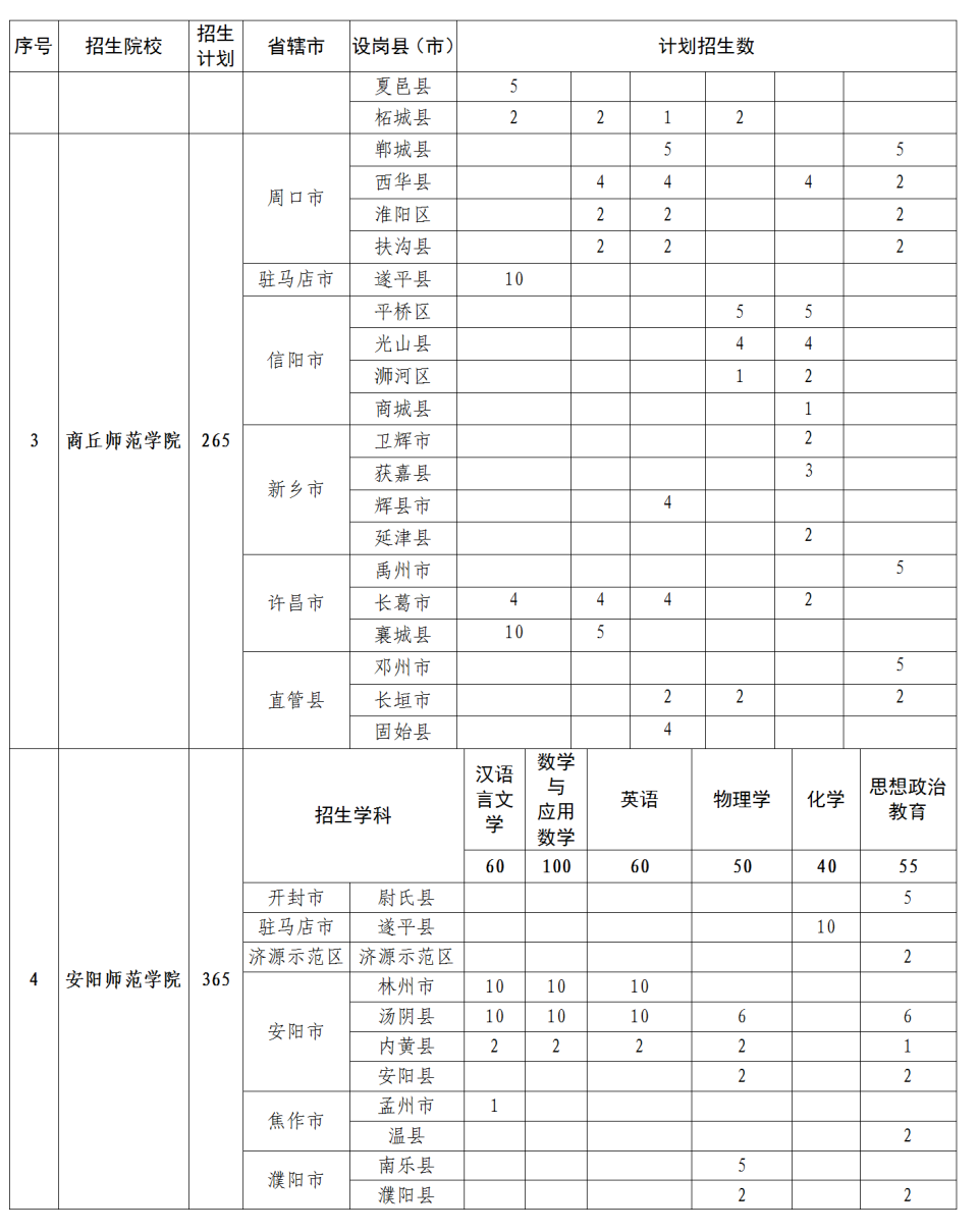 周口师范学院专科几年制_周口师范大学专科_周口师范学院专科