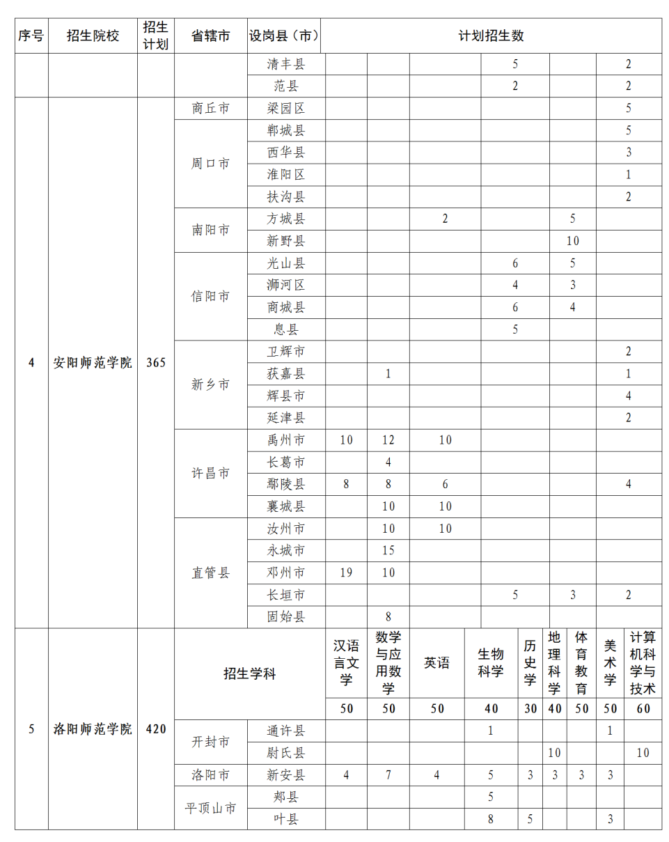 周口师范学院专科几年制_周口师范大学专科_周口师范学院专科