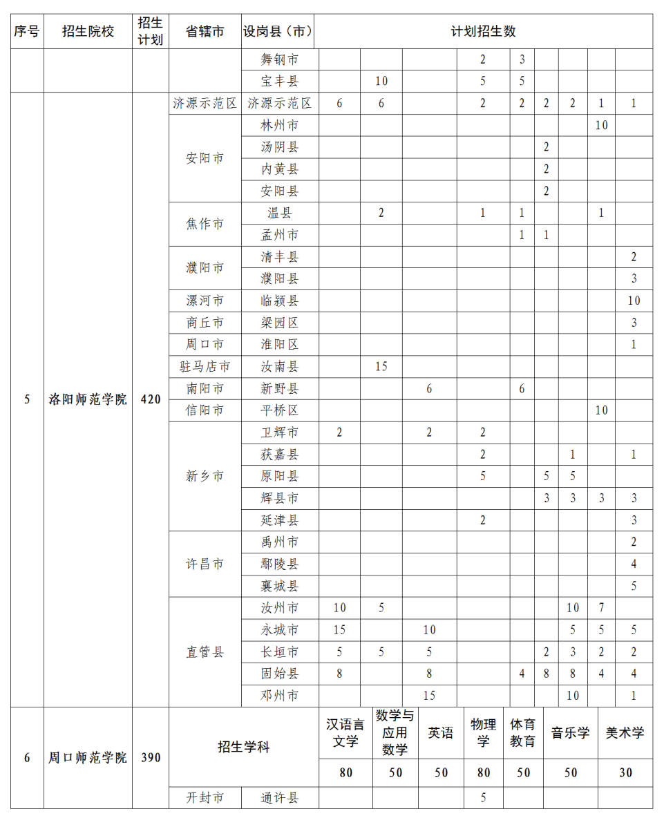 周口师范学院专科几年制_周口师范大学专科_周口师范学院专科