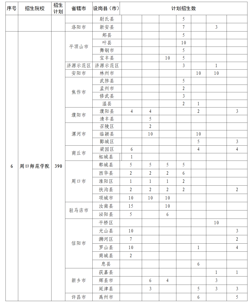 周口师范学院专科几年制_周口师范大学专科_周口师范学院专科