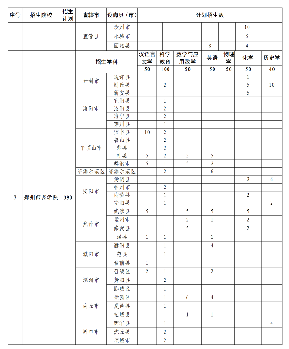 周口师范学院专科几年制_周口师范大学专科_周口师范学院专科