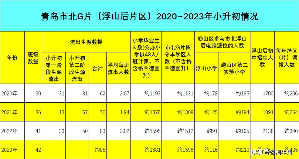 青岛市北初中_青岛市北中学_青岛市北好的中学