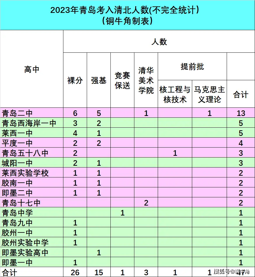 青岛中学北市校区地址_青岛市北中学_青岛市北初中