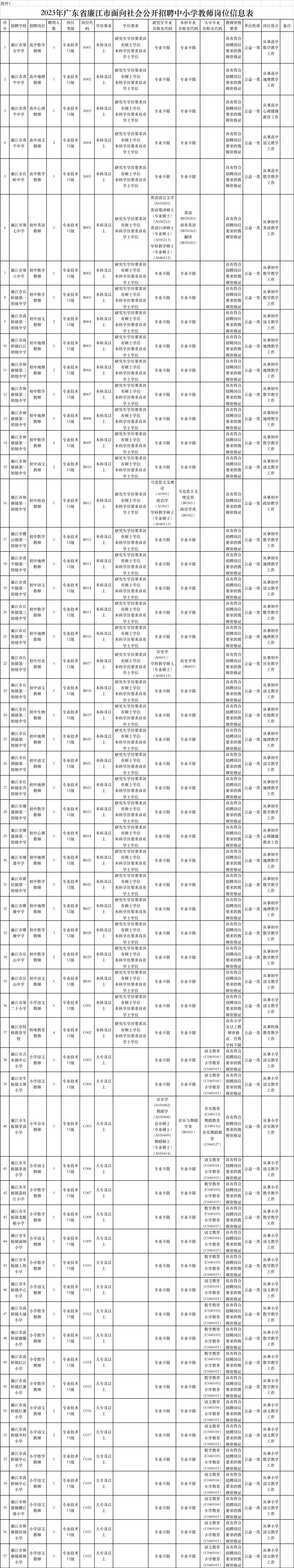 中学1500米成绩标准_156中学_中学150分多少分及格