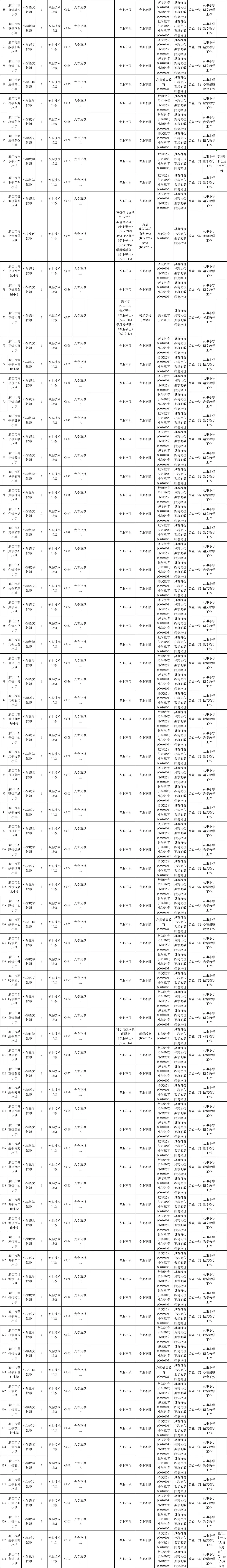 156中学_中学150分多少分及格_中学1500米成绩标准