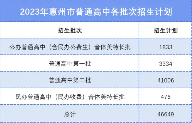 中考惠州时间_惠州中考_中考惠州时间2024年时间表